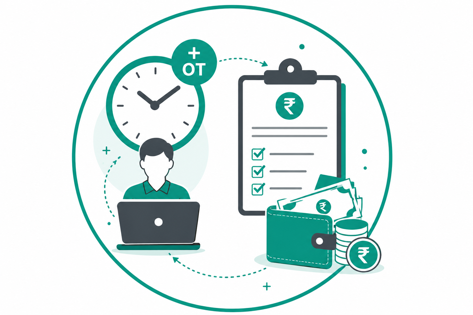 Overtime & Reimbursement