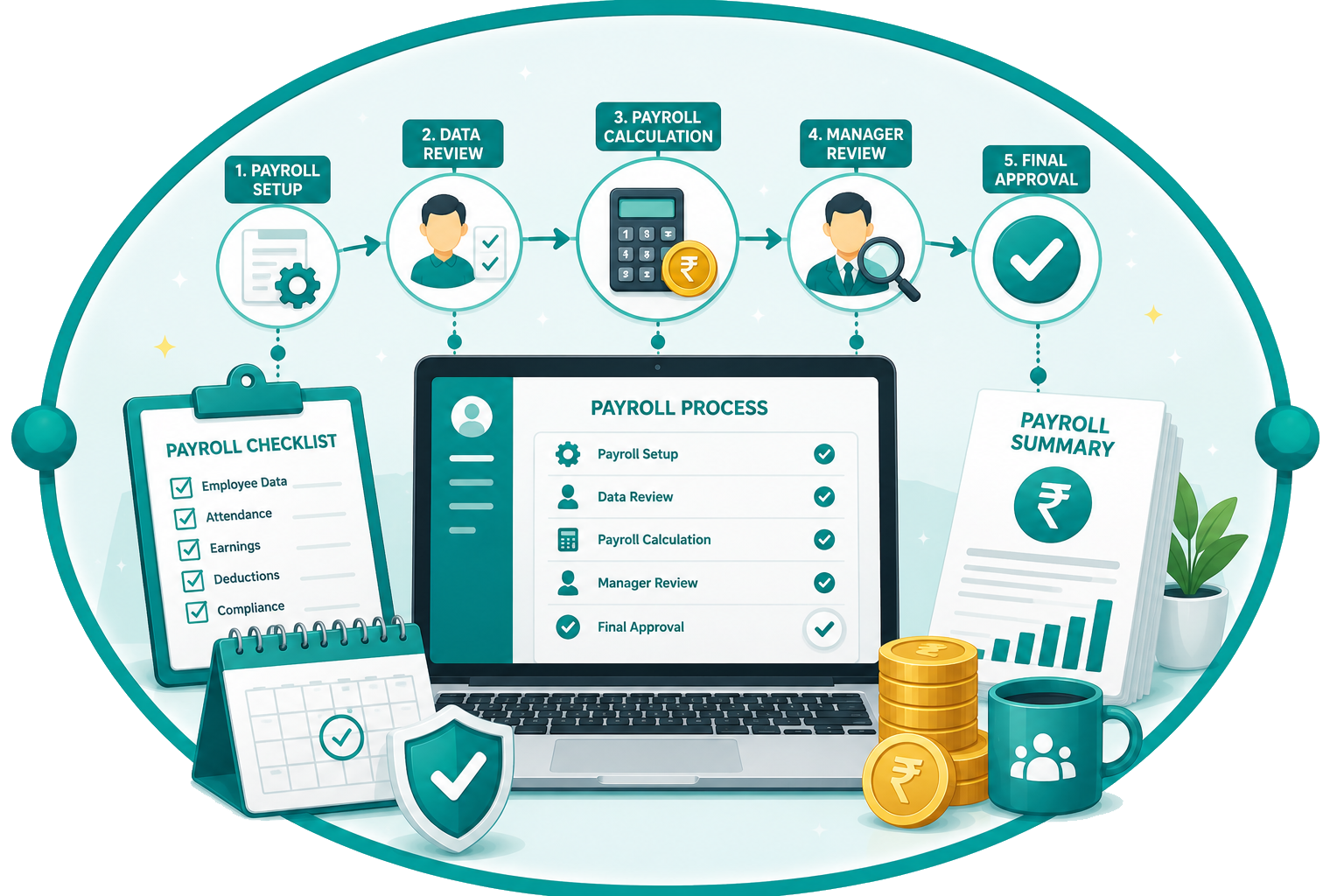 Payroll Workflow & Approval